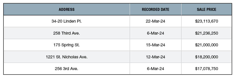 Top 5 NYC Retail Building Sales—March 2024 – Beragampengetahuan
