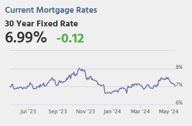 Housing Starts, Unemployment Claims, Industrial Production, Philly Fed Mfg – Beragampengetahuan