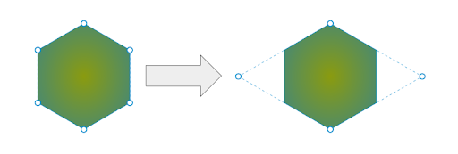 The Modern Guide For Making CSS Shapes – Beragampengetahuan