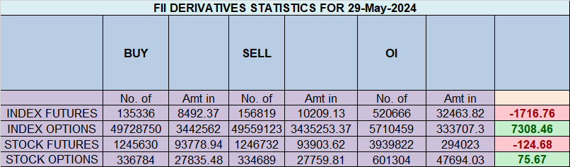 Nifty 30 May 2024 Monthly Expiry Trade Plan – Beragampengetahuan