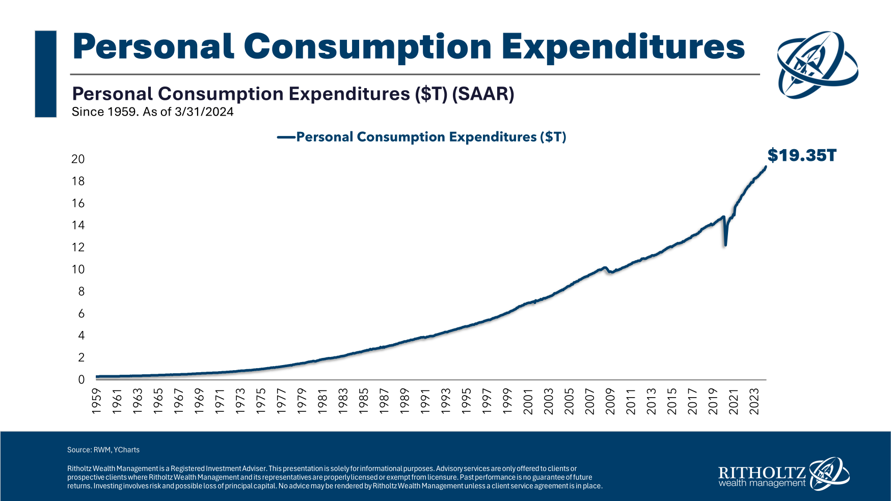 What Is the Consumer Doing…? – Beragampengetahuan