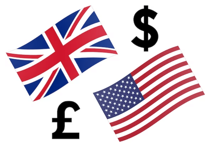 GBP/USD Price Analysis: Buyers Dominate Ahead of FOMC – Beragampengetahuan
