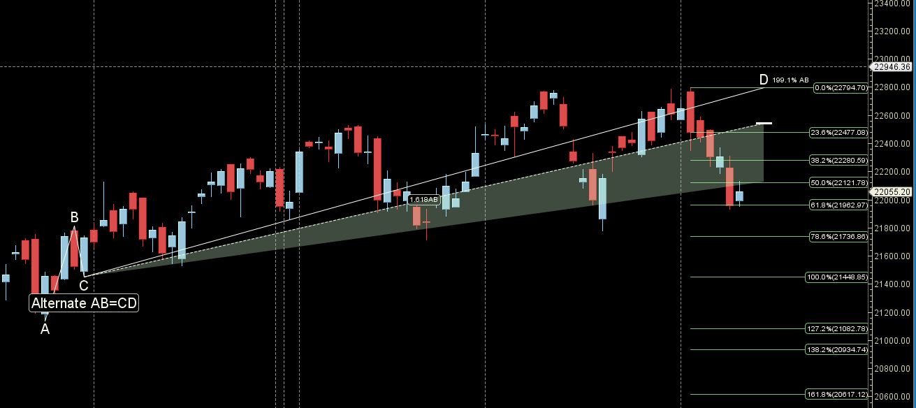 NIFTY Weekly Analysis 13 May-17 May 2024 – Beragampengetahuan