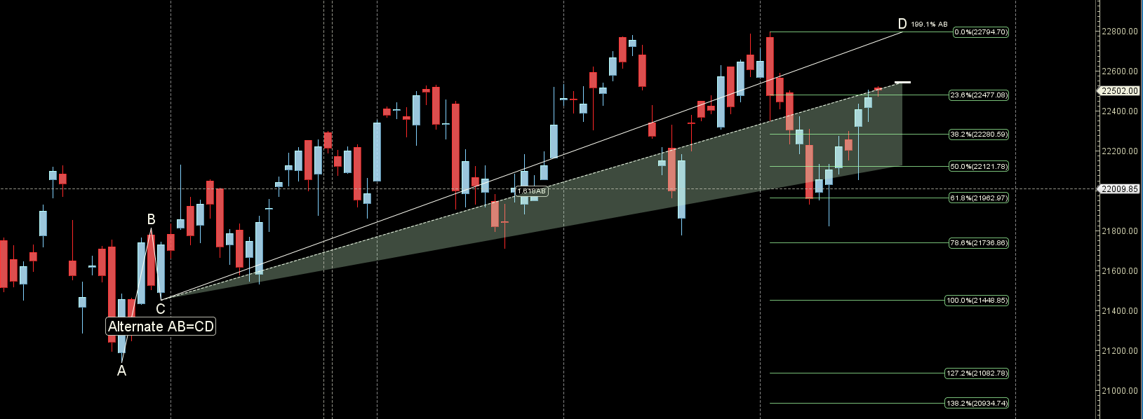 NIFTY Weekly Analysis 21 May-24 May 2024 – Beragampengetahuan