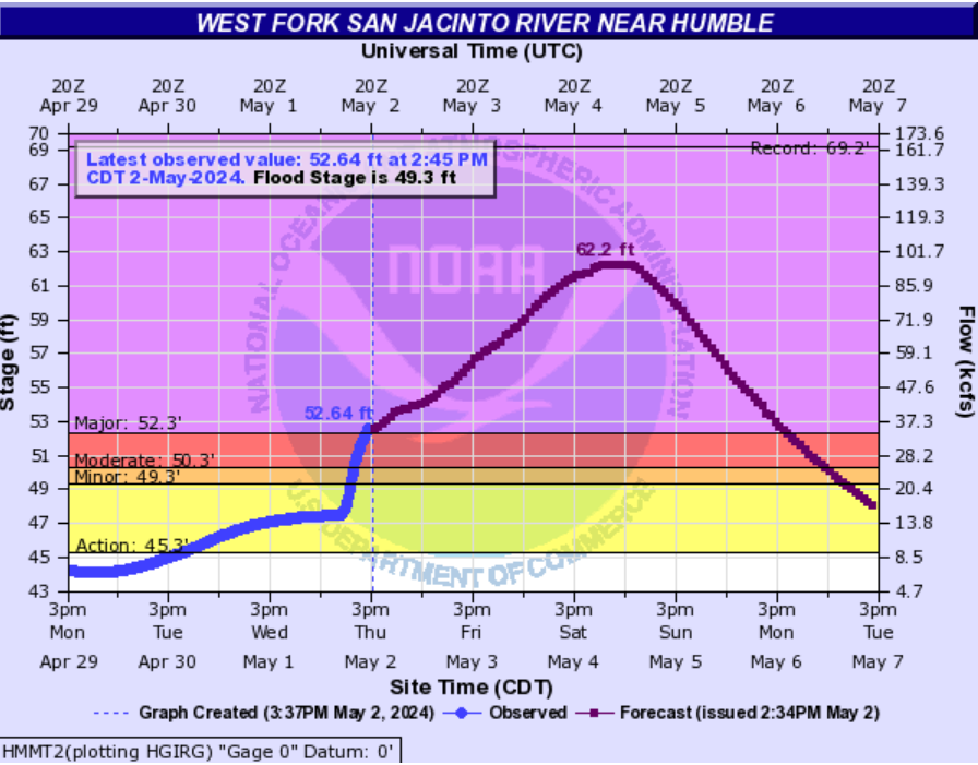 Worst of heavy rainfall likely over, but some redevelopment is possible late tonight and on Friday – Space City Weather – Beragampengetahuan