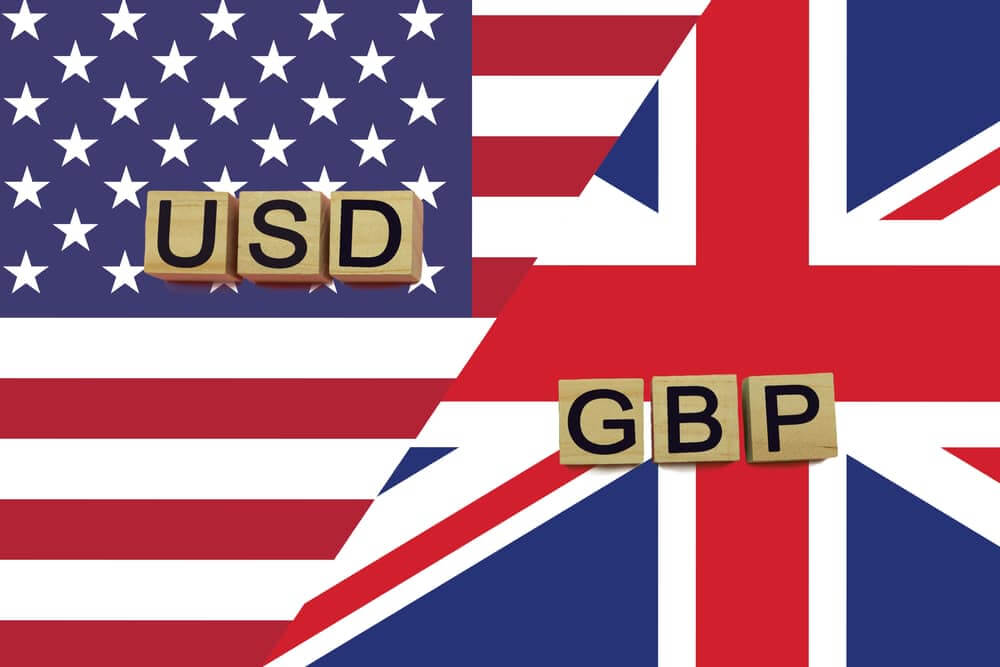 GBP/USD Breaks 1.27 Supply Zone: Next Target 1.28 – Beragampengetahuan