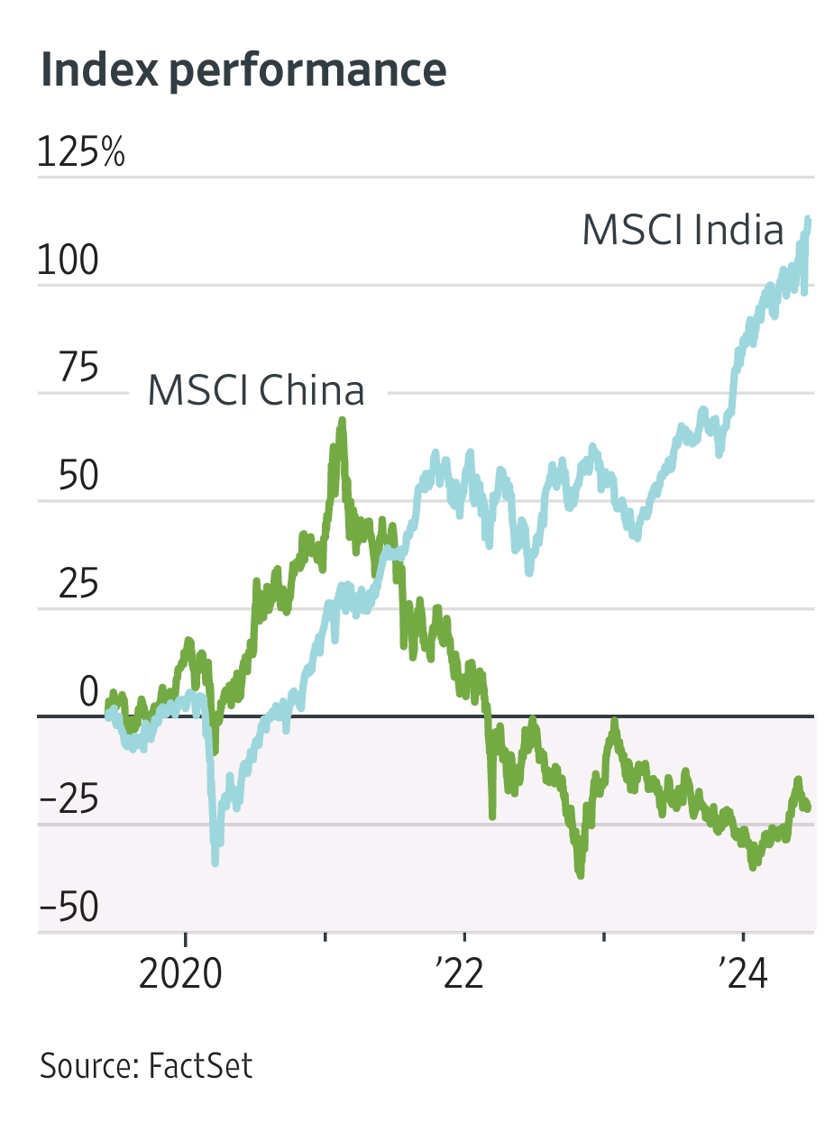 Grafik: India vs Tiongkok

 – Beragampengetahuan