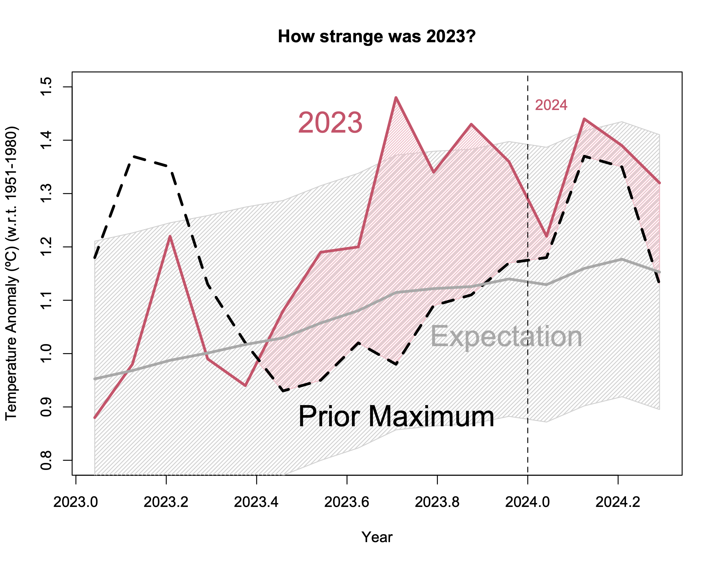 beragampengetahuan: Jurnal baru: Nature 2023?

 – Beragampengetahuan