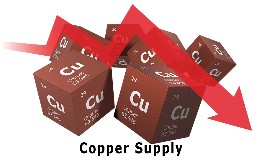 The mad scramble for copper – Beragampengetahuan