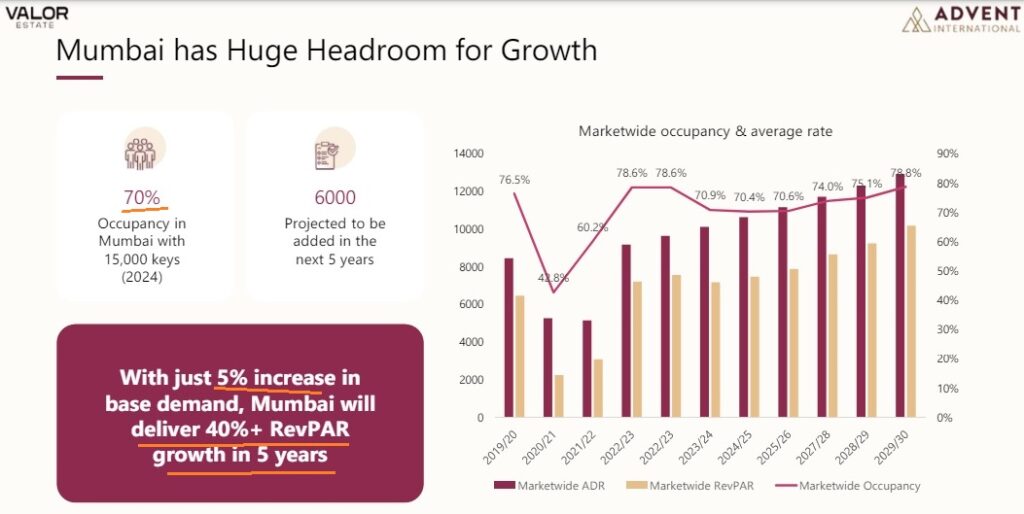 Mumbai: Lompatan Terbesar

 – Beragampengetahuan