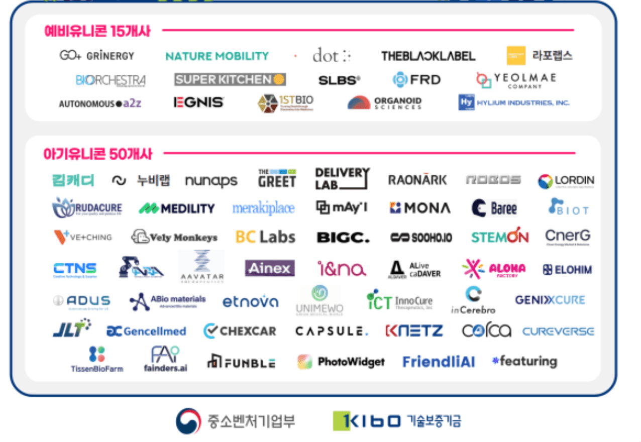 Kementerian Usaha Kecil dan Menengah dan Startup Memilih Startup Generasi Berikutnya untuk Proyek Unicorn Global – beragampengetahuan

 – Beragampengetahuan