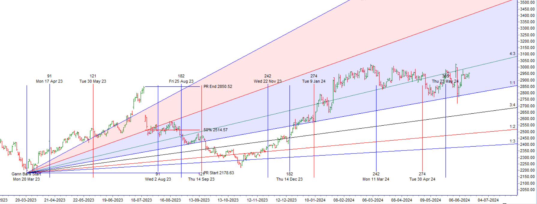 Indikator dan sinyal saham Nifty10 18 Juni – 21 Juni 2024

 – Beragampengetahuan