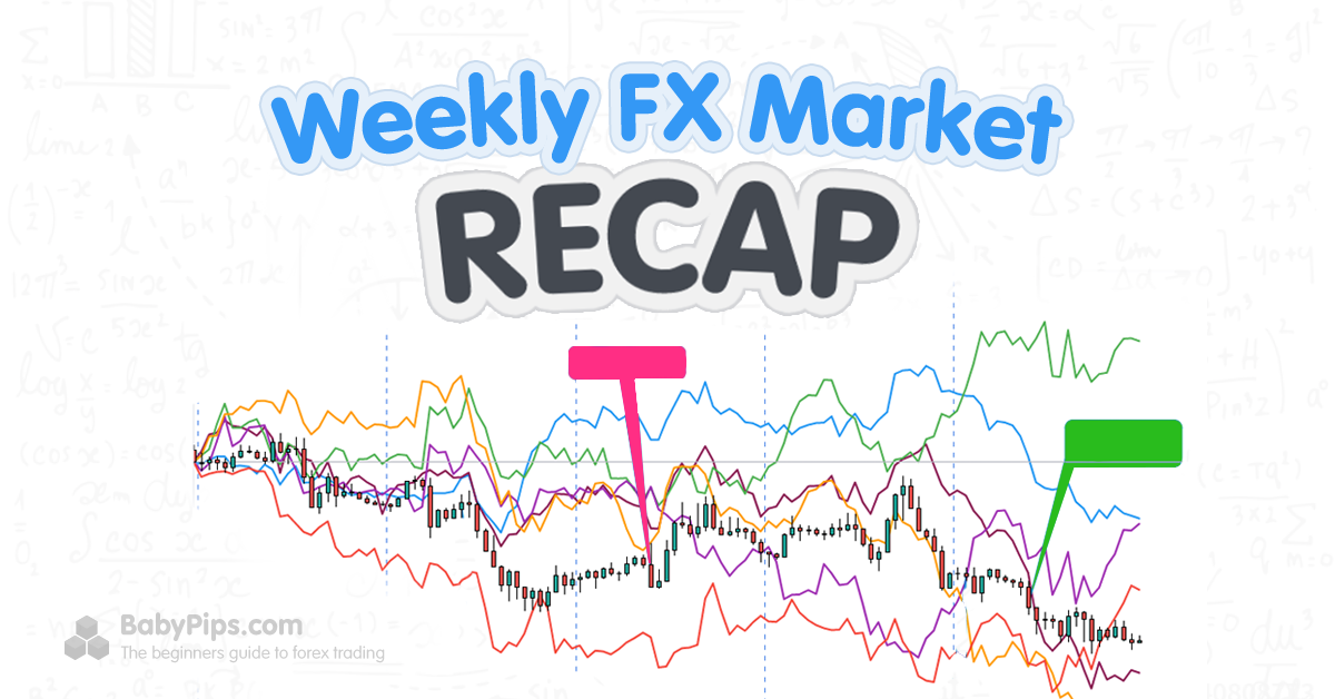 Ulasan Forex Mingguan: 3-7 Juni 2024

 – Beragampengetahuan