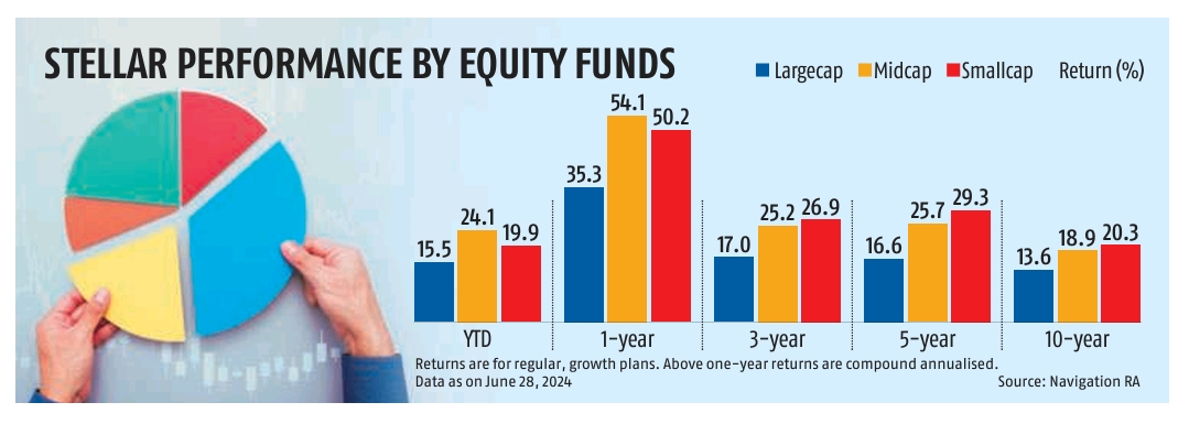 Dana Saham: Dream Run

 – Beragampengetahuan