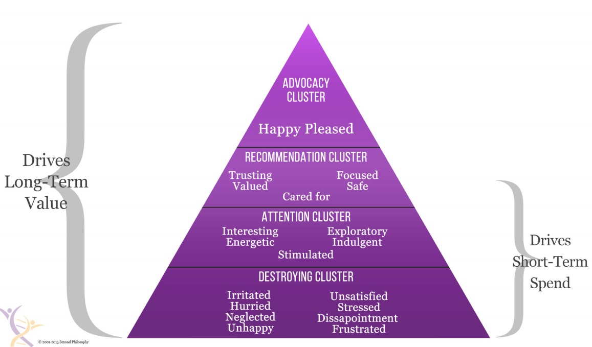 Piramida Analisis Sentimen