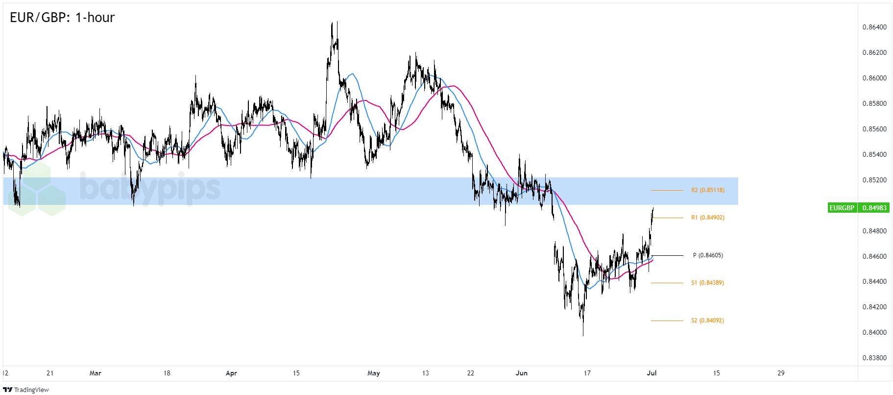 FX Watch: Potensi hambatan bagi EUR/GBP menjelang rilis IHK Zona Euro

 – Beragampengetahuan