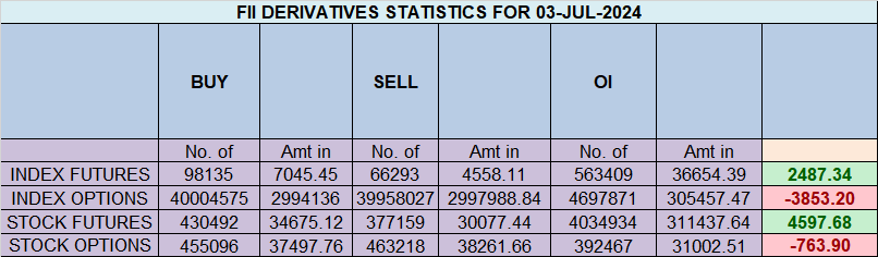 Nifty Jul 04 2024 Rencana Perdagangan Mingguan Kedaluwarsa

 – Beragampengetahuan