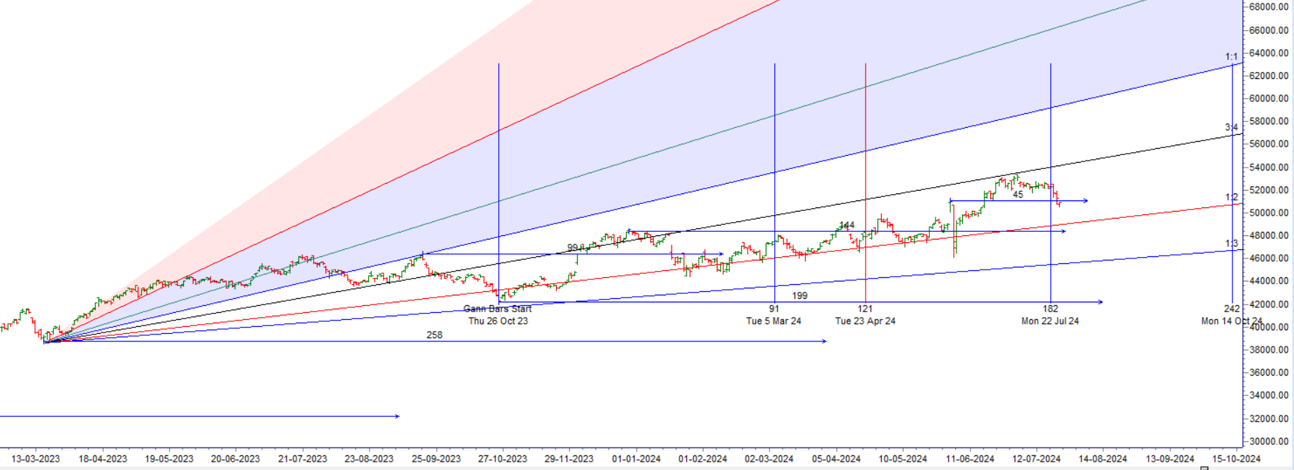 Rencana Bisnis Bank Nifty 26 Juli 2024

 – Beragampengetahuan