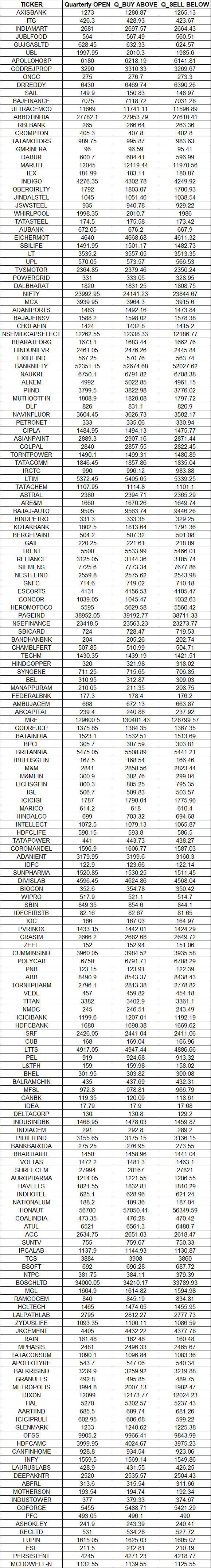 Pemindai Strategi Perdagangan Harga Pembukaan Kuartalan Gann: Wawasan Juli-September 2024

 – Beragampengetahuan