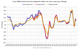 indeks harga rumah case-shiller
