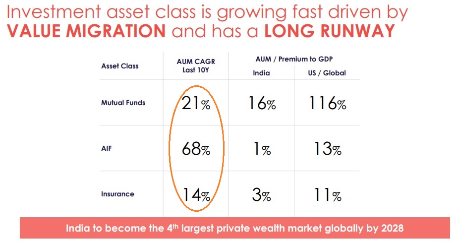 Megatrend: Manajemen Kekayaan di India

 – Beragampengetahuan