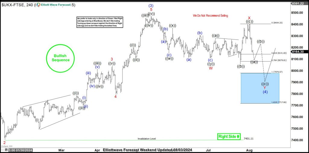 FTSE