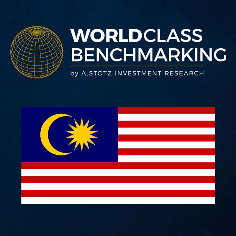 Tolok ukur kelas dunia Genting Limited

 – Beragampengetahuan