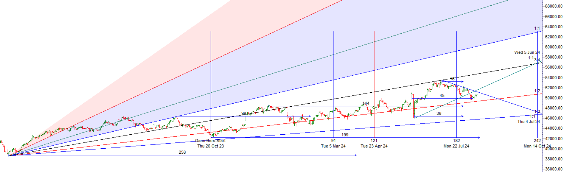 Merkuri di Leo: Rencana Perdagangan Bank Nifty pada 13 Agustus 2024

 – Beragampengetahuan
