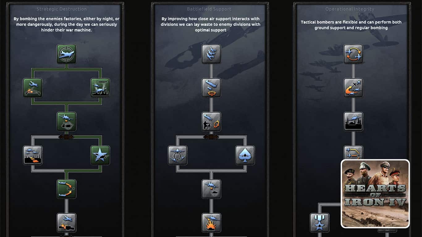 Hearts of Iron 4 (HOI4) – Best Air Doctrine – Beragampengetahuan
