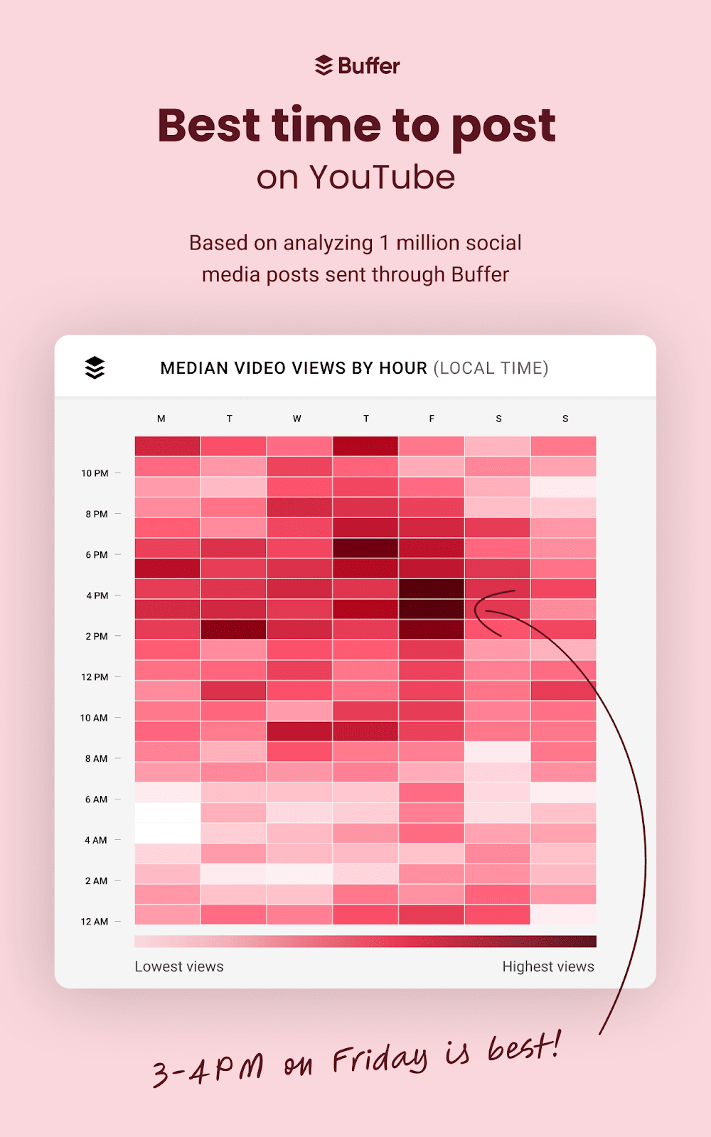 best time to post on YouTube