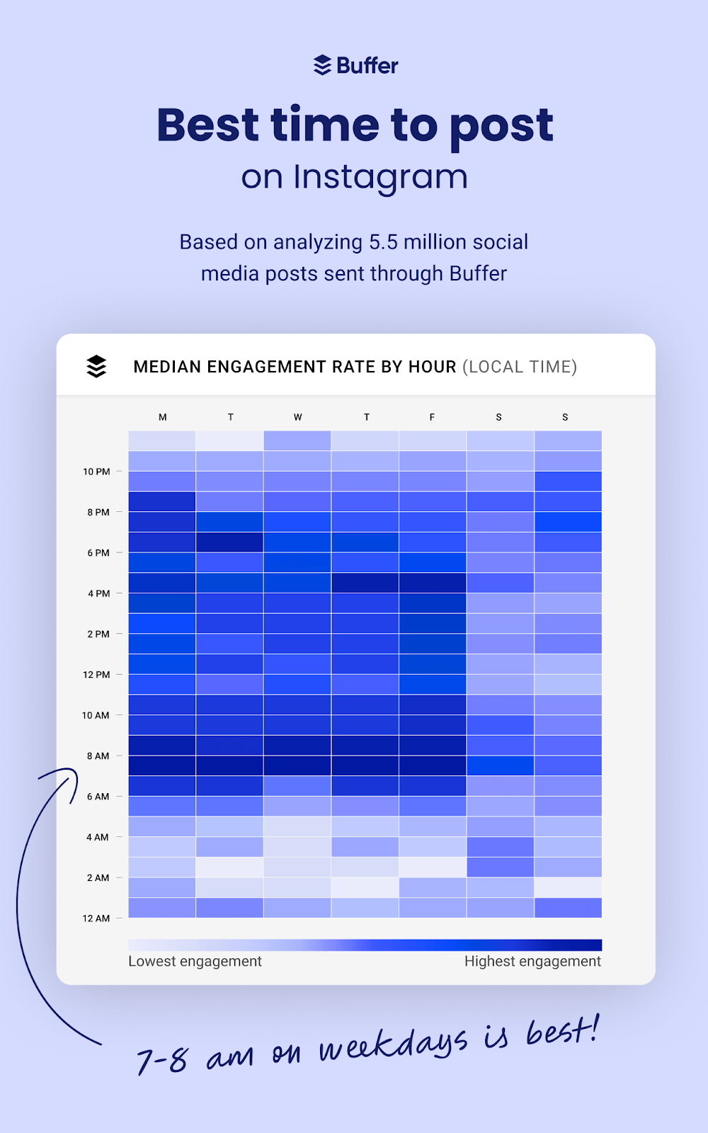 best time to post on Instagram