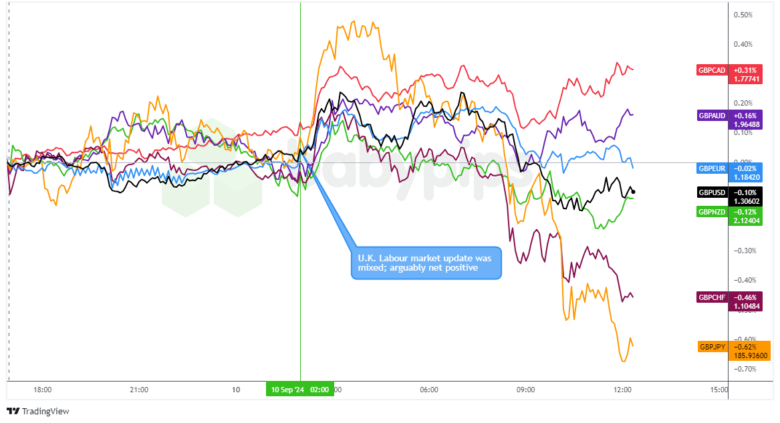 Hamparan Grafik GBP vs Mata Uang Utama TradingView