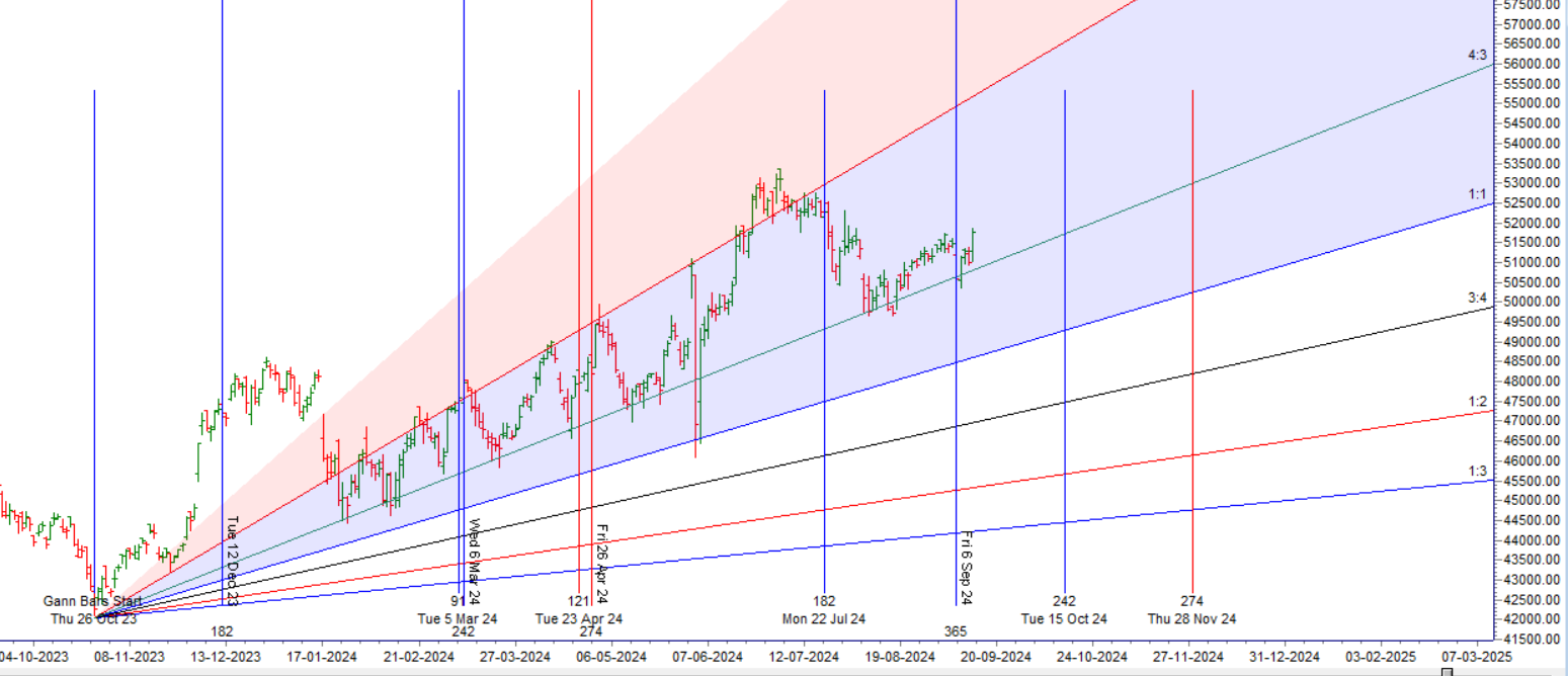 Rencana Perdagangan Bank Nifty tanggal 13 September 2024

 – Beragampengetahuan