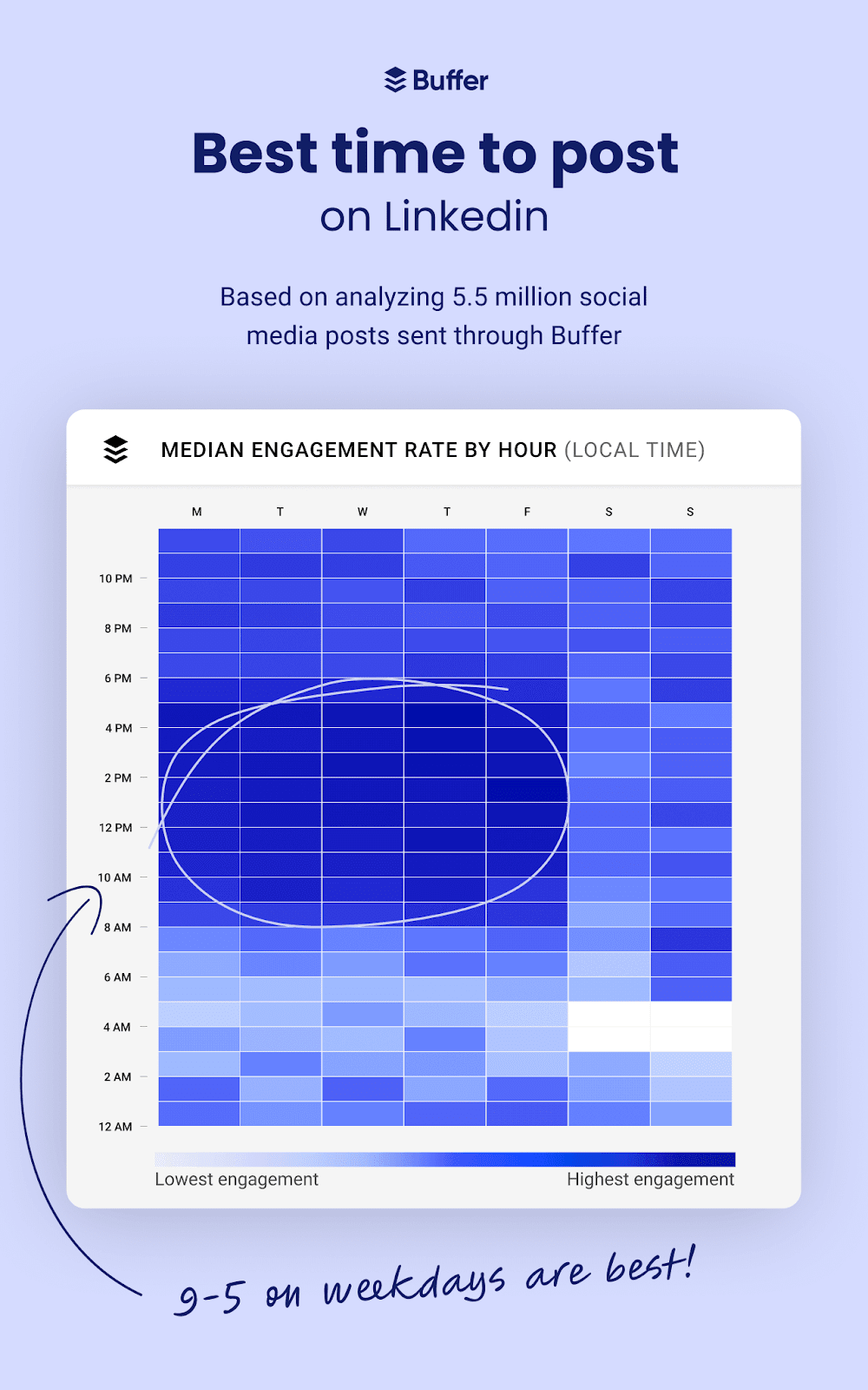 best time to post on LinkedIn