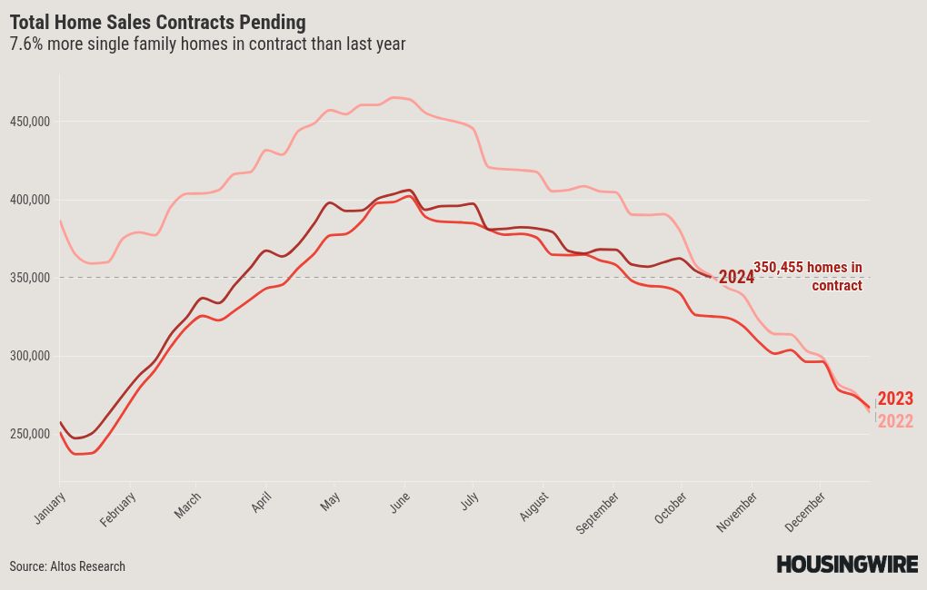 Visualisasi grafik