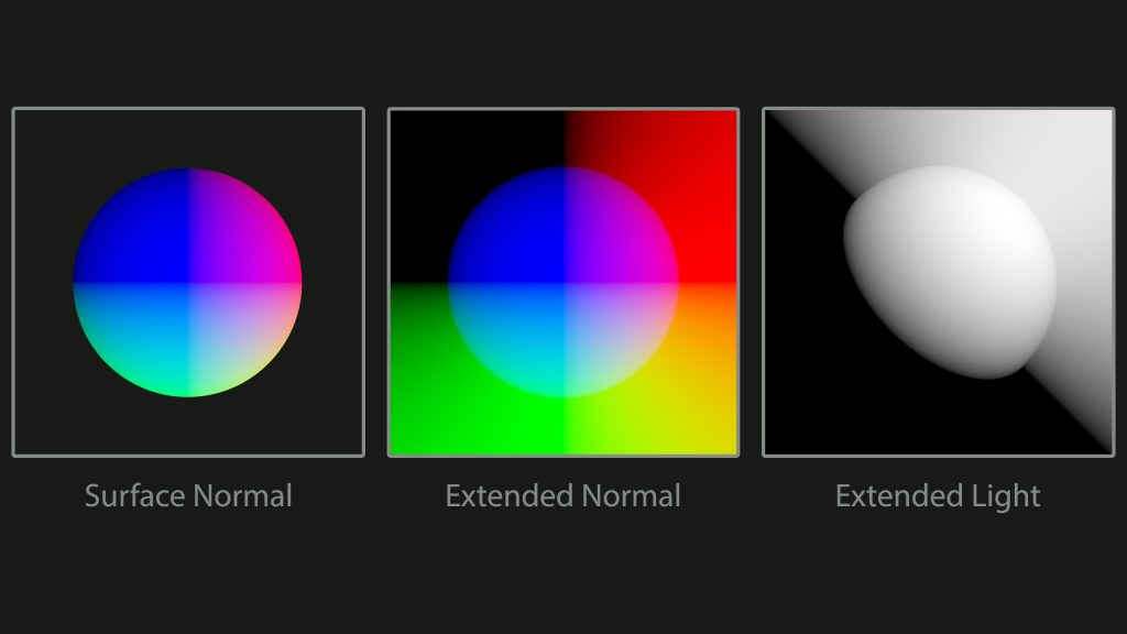Extended surface normal and light