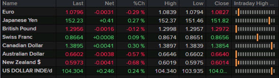 Ringkasan berita valuta asing beragampengetahuan Amerika: kepercayaan konsumen sedikit meningkat, tetapi kepercayaan pasar turun

 – Beragampengetahuan