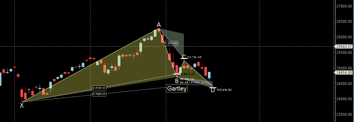 Nifty 21-25 Oktober 2024: Level kunci dan strategi perdagangan mingguan

 – Beragampengetahuan