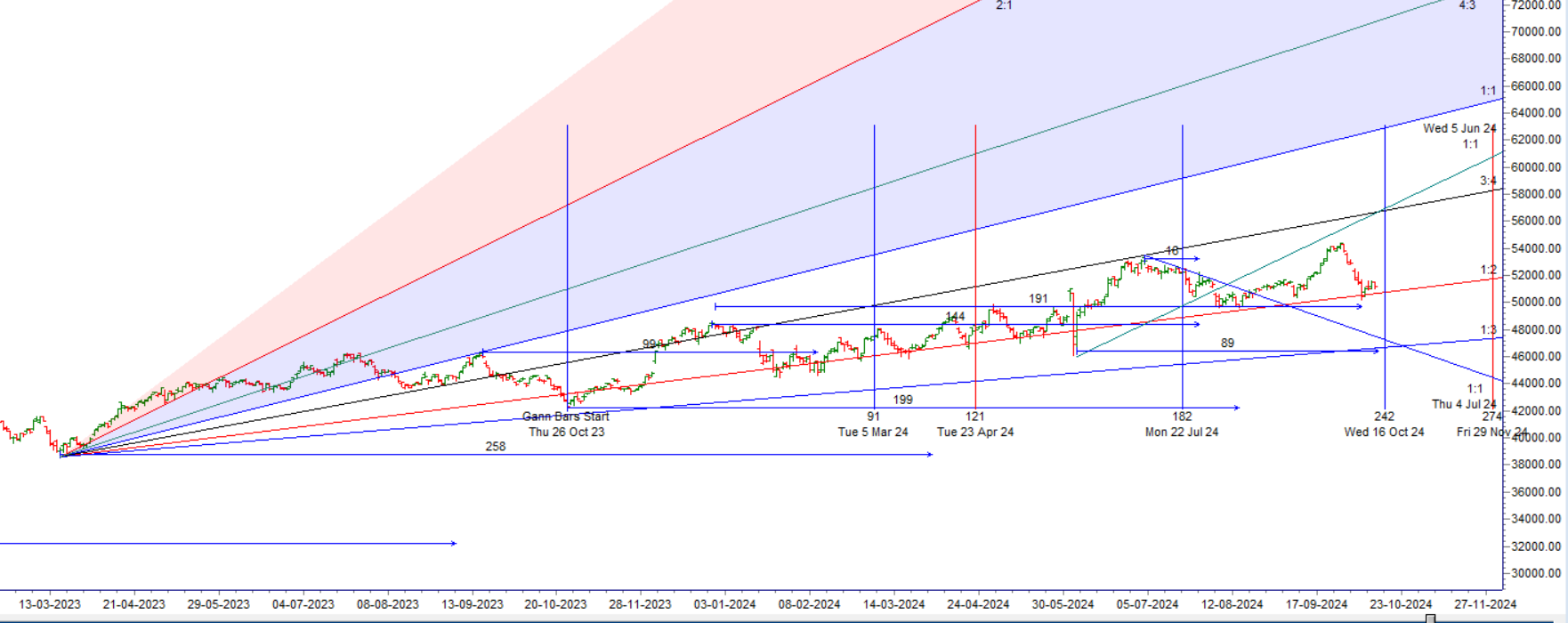 Masuknya Merkuri Memicu Reli Bank Nifty: Strategi Perdagangan 15 Oktober 2024

 – Beragampengetahuan