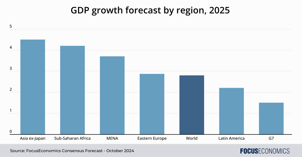 Global Economic Prospects Report 2025 – Beragampengetahuan