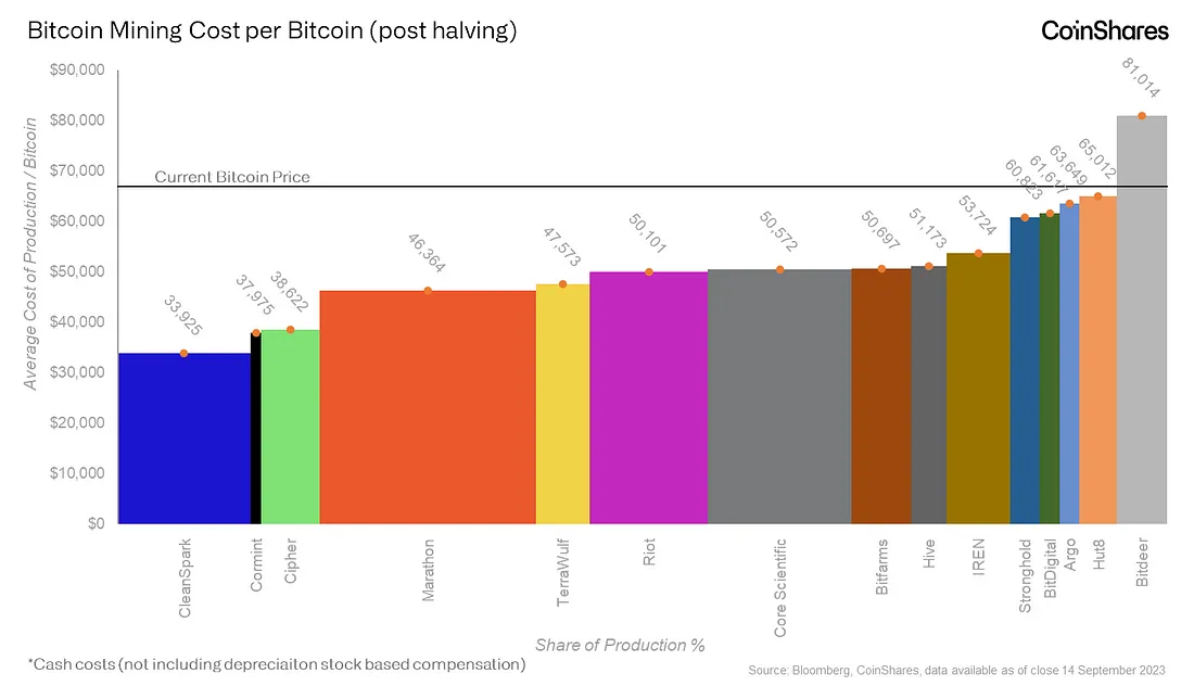 Biaya penambangan Bitcoin naik menjadi $49.500 di Q2 karena para penambang beralih ke kecerdasan buatan untuk mendapatkan pendapatan2 IKLAN 4nXcjFrDkmXczgD9Lb3 ekndfLP1wDDEkv4vlpwu99Jsg9gT0v1XAs9WnyhCY2dtn8NMeX7LZF3FIkEGOqom0Joe2Qee5LROxPKNW7BKOU4OAmdfPHoX90q3d4u KWQWP5iBGQptoqskfJ2KbXzy H rQ LbWRHT?key=sk33UPjkPM9 jEcCaTqWdwas