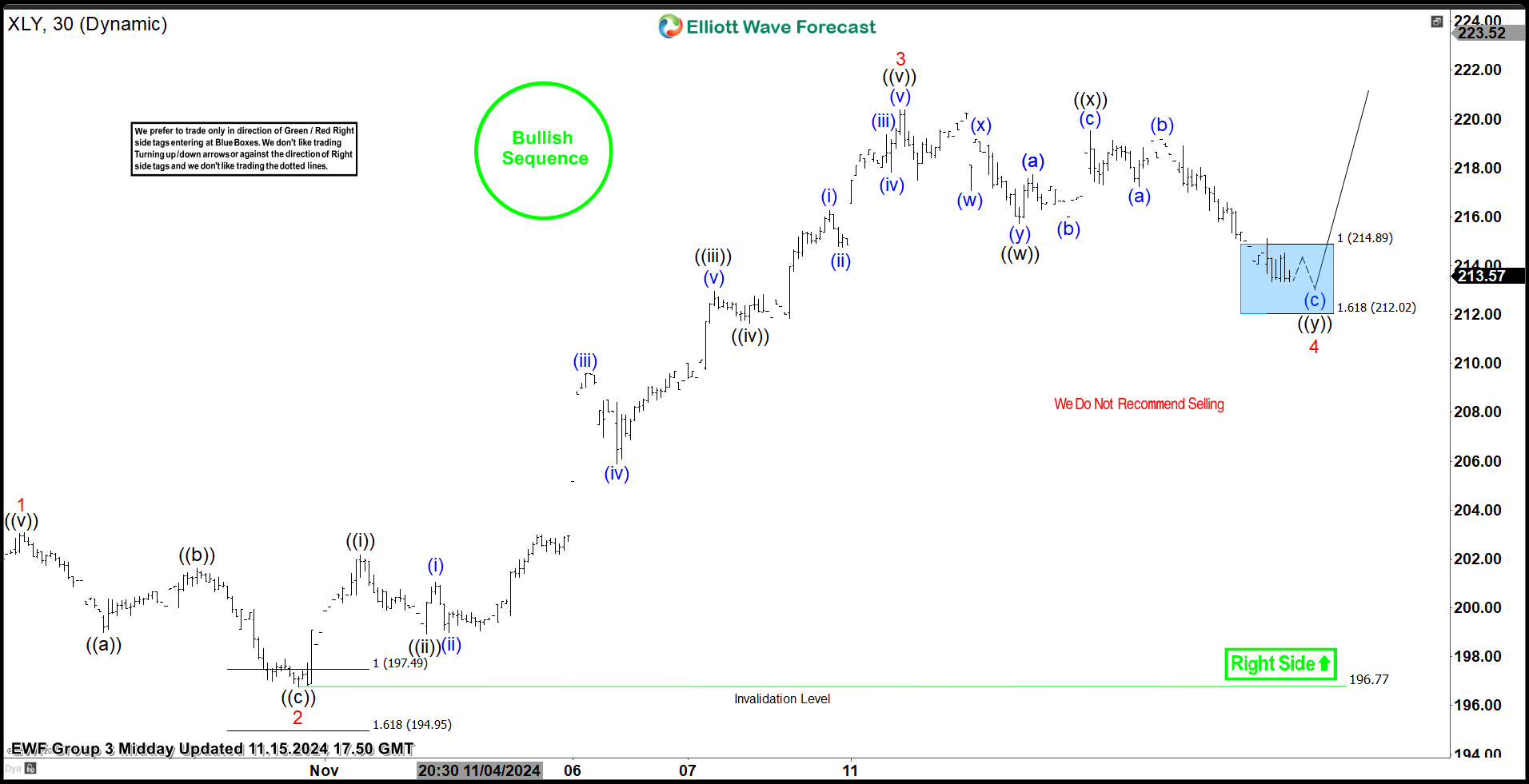 XLY bergerak lebih tinggi sebagai respons dari area kotak biru Elliott Wave – Analisis Pasar Forex – beragampengetahuan

 – Beragampengetahuan