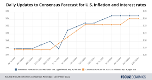 Trump 2.0: Bagaimana perkiraan konsensus harian kami mengenai The Fed, mata uang, dan perekonomian dunia akan berubah

 – Beragampengetahuan