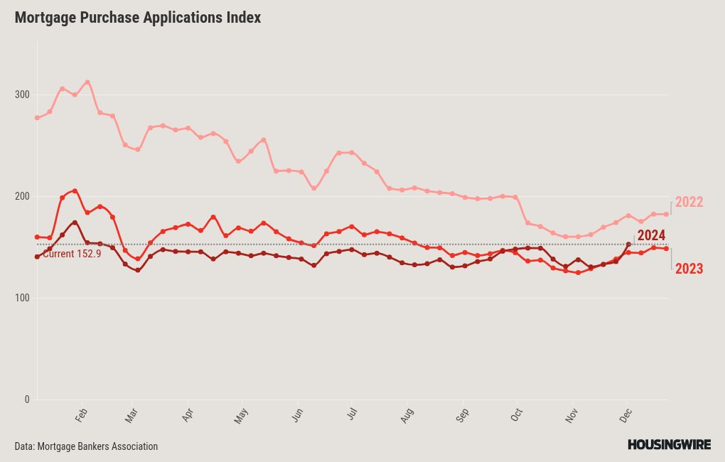 Visualisasi grafik