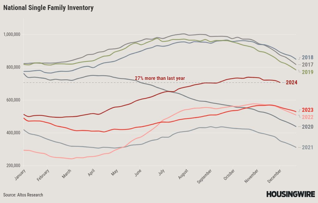 Visualisasi grafik