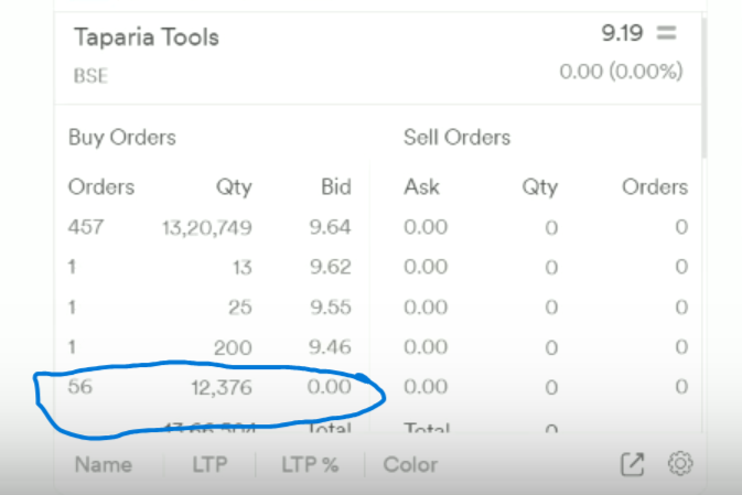 Urutan Pasar untuk Saham Tidak Likuid – Broker – FAQ Perdagangan oleh Zerodha

 – Beragampengetahuan