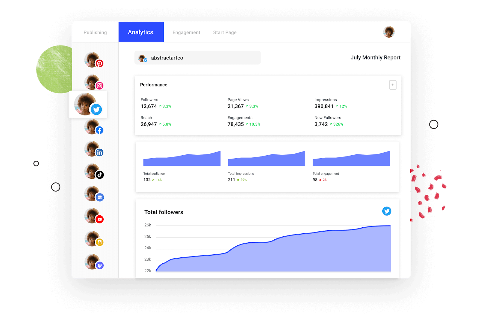 beragampengetahuan social media analytics tools