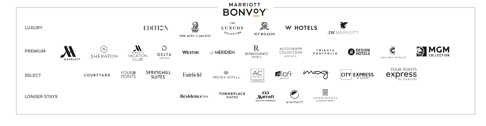 Daftar hotel Marriott