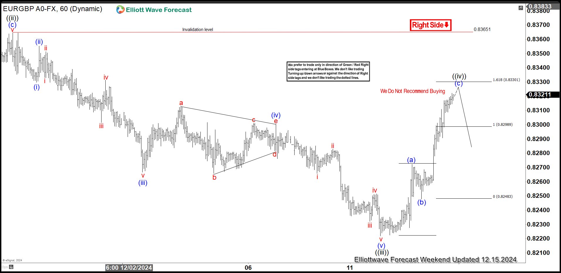 pound euro