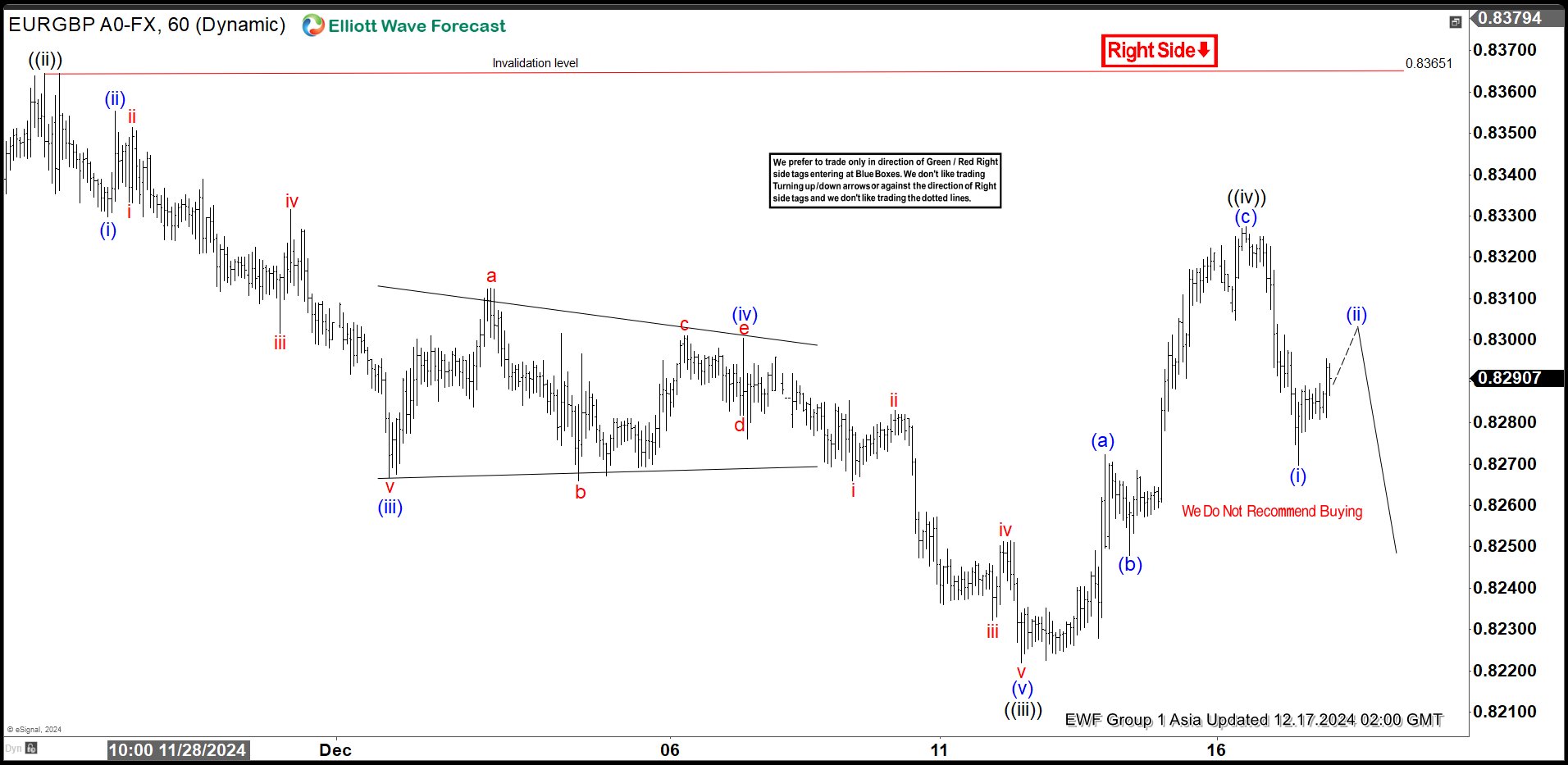 pound euro